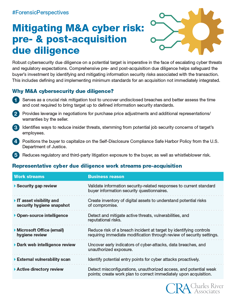 CRA-Mitigate-Escalating-MA-Related-Cyber-Risk