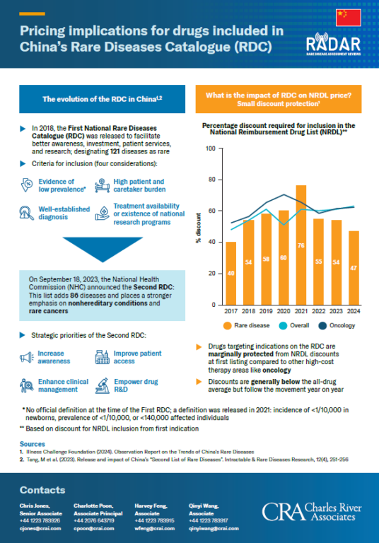 Pricing implications for drugs included in China’s Rare Diseases Catalogue (RDC)