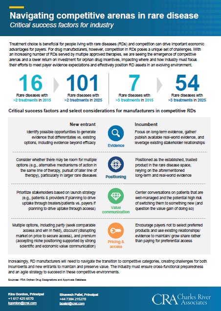 Navigating competitive arenas in rare disease - CRA