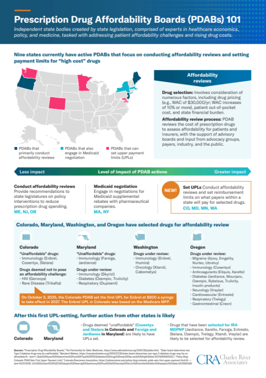 Prescription Drug Affordability Boards PDABs