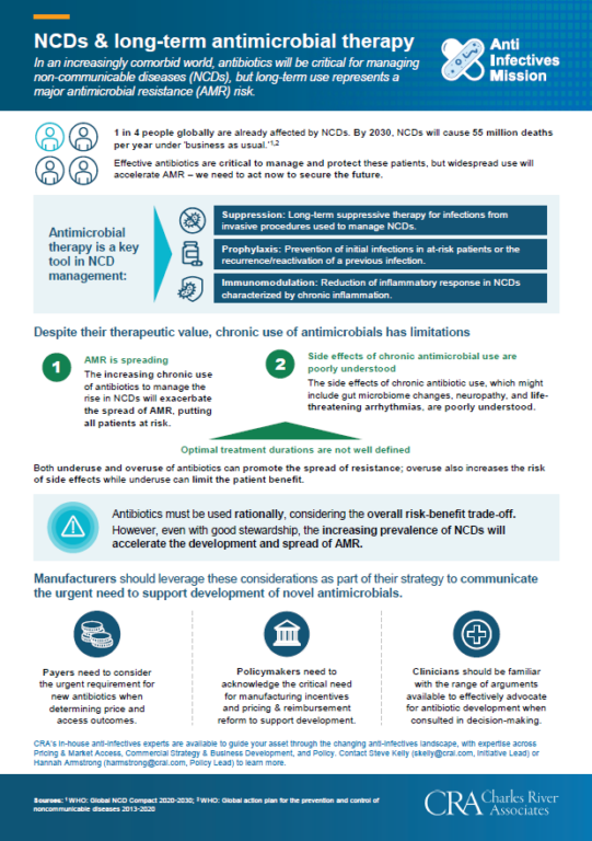 NCDS and long term antimicrobial therapy - Charles River Associates CRA