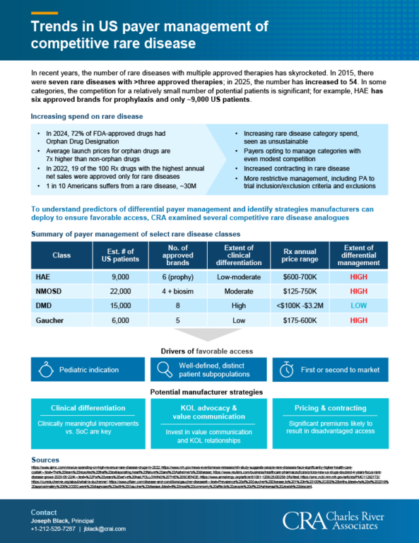 Asembia-Competitive-Rare-Disease